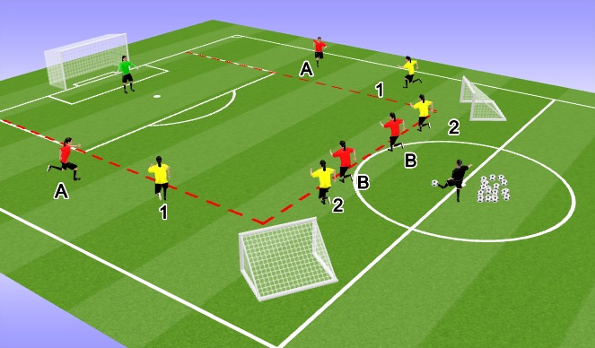 Football/Soccer Session Plan Drill (Colour): SSG