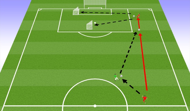 Football/Soccer: Positional Full Backs (Functional: Defender, Beginner)