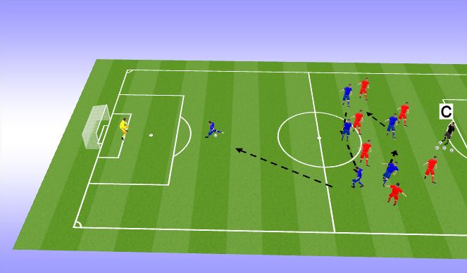 Football/Soccer Session Plan Drill (Colour): Brake out