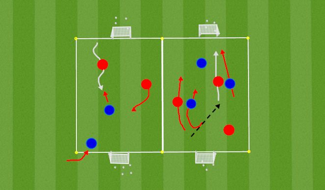 Football/Soccer Session Plan Drill (Colour): 1st PLAY PHASE (Intentional Free Play) 2v2 or 3v3        - 2v2 Dribble Futbol