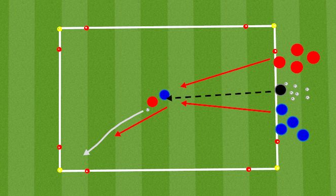 Football/Soccer Session Plan Drill (Colour): PRACTICE (Activity 3): Soccer Combat