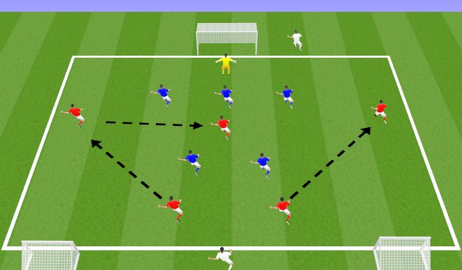 Football/Soccer Session Plan Drill (Colour): Specific Practice