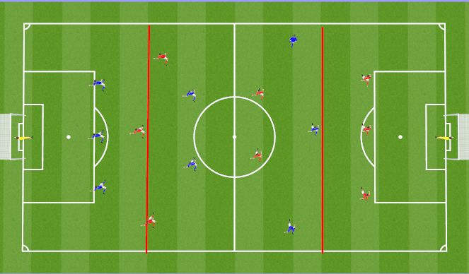 Football/Soccer Session Plan Drill (Colour): SSG