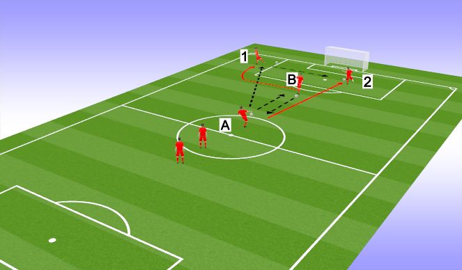 Football/Soccer Session Plan Drill (Colour): Screen 1