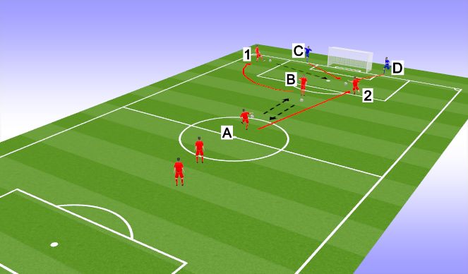 Football/Soccer Session Plan Drill (Colour): Screen 2