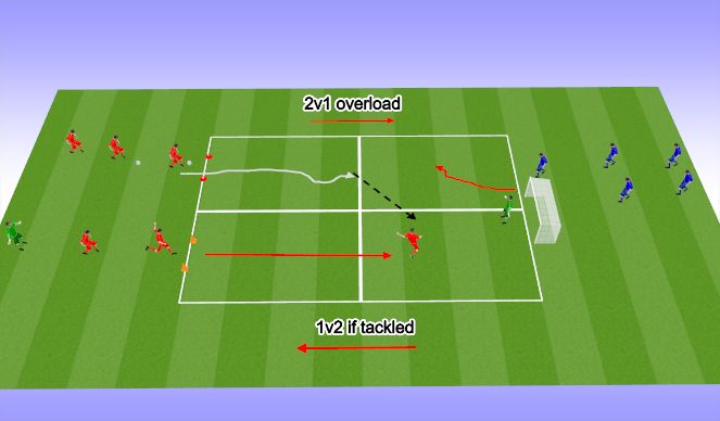 Football/Soccer Session Plan Drill (Colour): 2 v 1 overload