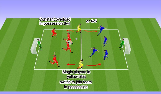 Football/Soccer Session Plan Drill (Colour): SSG Overload