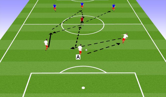 Football/Soccer Session Plan Drill (Colour): Screen 2