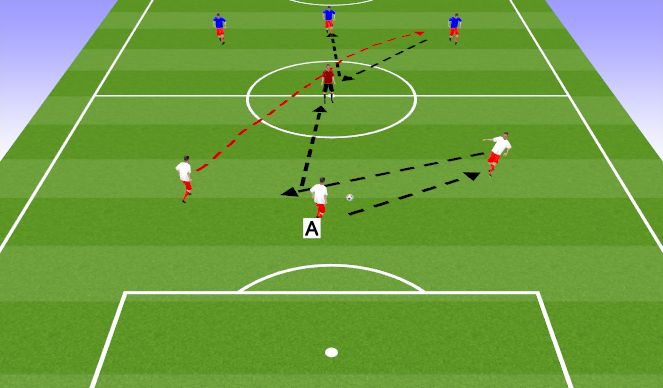 Football/Soccer Session Plan Drill (Colour): Screen 3