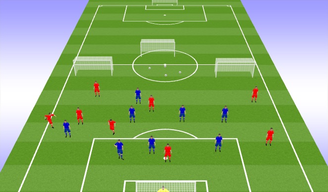 Football/Soccer Session Plan Drill (Colour): 2nd coaching point 