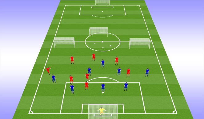Football/Soccer Session Plan Drill (Colour): 4th coaching point 