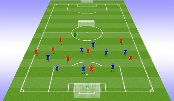 Football/Soccer Session Plan Drill (Colour): 4th coaching point 