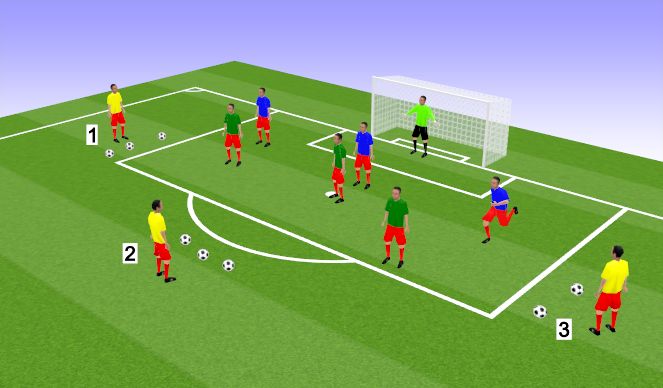 Football/Soccer Session Plan Drill (Colour): Screen 3