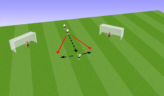 Football/Soccer Session Plan Drill (Colour): Finishing - Progression 3