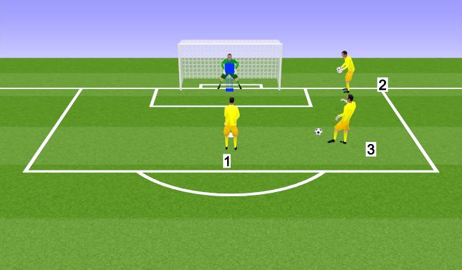 Football/Soccer Session Plan Drill (Colour): Cutback movements and angle shot-stopping