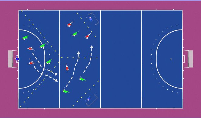 Hockey Session Plan Drill (Colour): Continuous 3 v 2