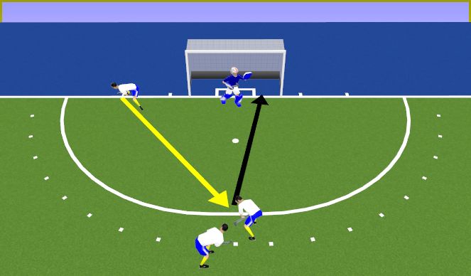 Hockey Session Plan Drill (Colour): Strafcorner aanvallend rechtstreeks