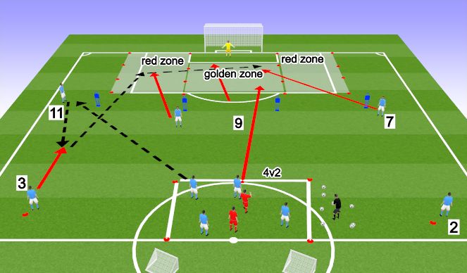 Football/Soccer Session Plan Drill (Colour): Rondo-11-3-9-9 crossd