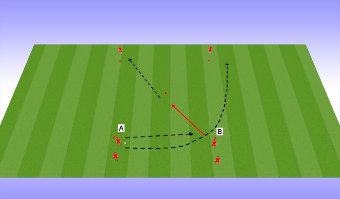 Football/Soccer Session Plan Drill (Colour): Combination play basics - Overlap