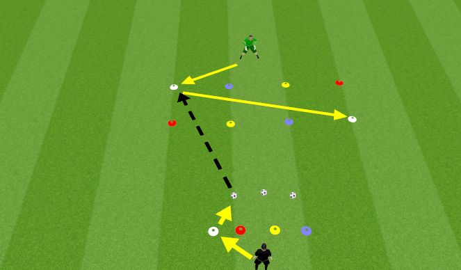 Football/Soccer Session Plan Drill (Colour): Save into a recovery smother