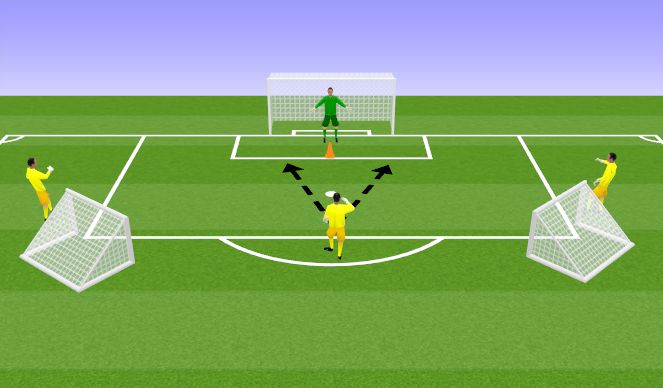 Football/Soccer Session Plan Drill (Colour): First time pass to low dive