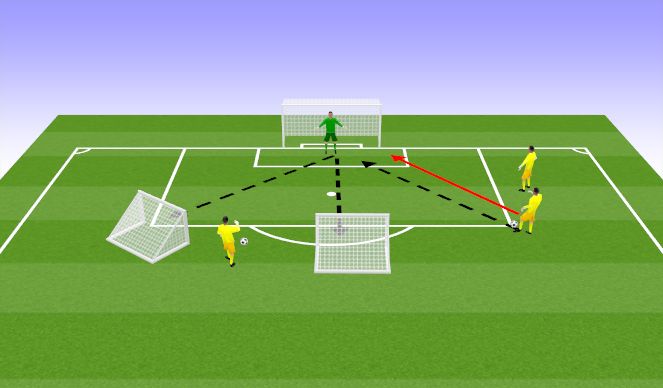 Football/Soccer Session Plan Drill (Colour): Pass back to angle strike