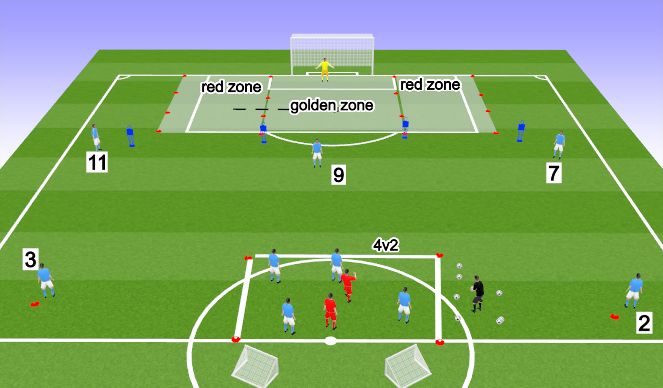 Football/Soccer Session Plan Drill (Colour): SET UP