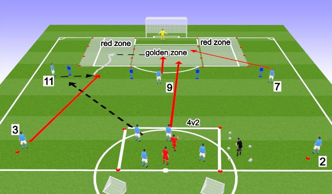 Football/Soccer Session Plan Drill (Colour): rondo--11-3-dribble-cross