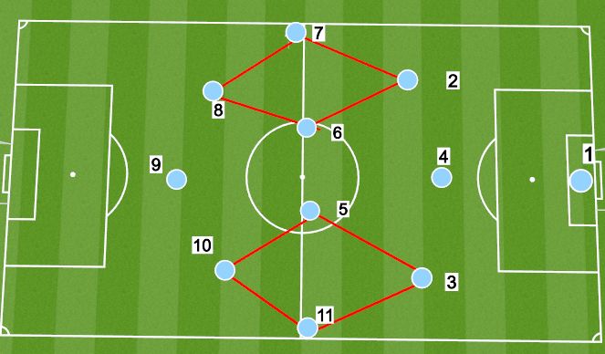 Football/Soccer Session Plan Drill (Colour): Screen 2