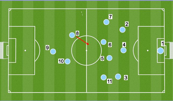 Football/Soccer Session Plan Drill (Colour): Screen 3
