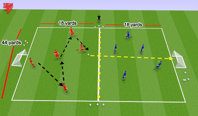 Football/Soccer Session Plan Drill (Colour): Final 3rd shooting