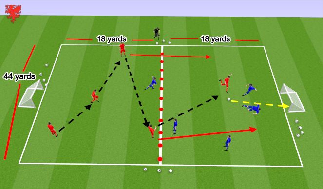 Football/Soccer Session Plan Drill (Colour): adding realism