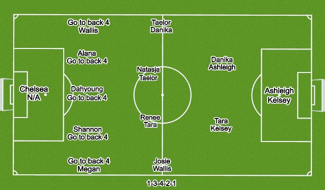 Football/Soccer Session Plan Drill (Colour): WCL sub combinations