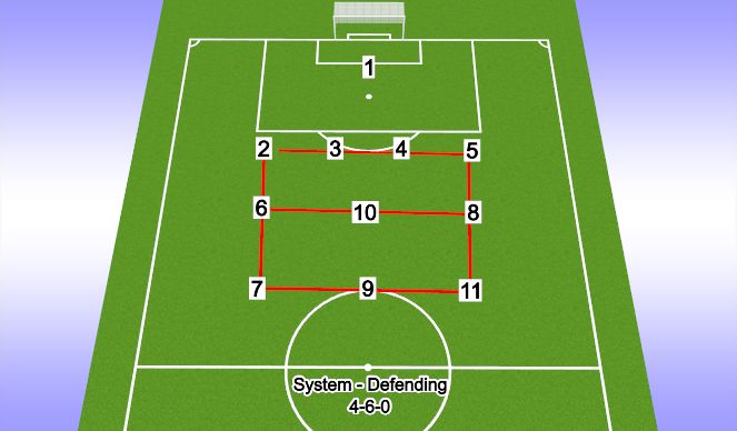 Football/Soccer Session Plan Drill (Colour): Defending