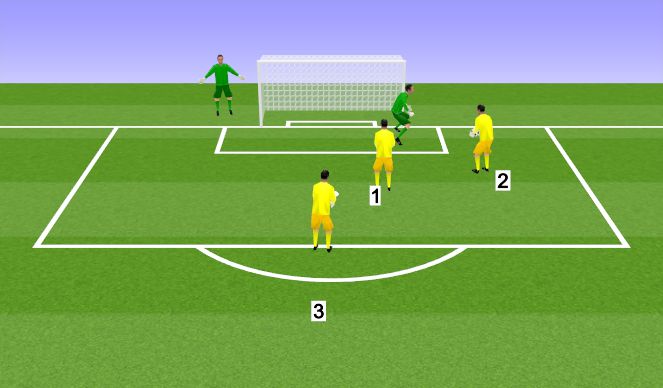 Football/Soccer Session Plan Drill (Colour): Round 3/4