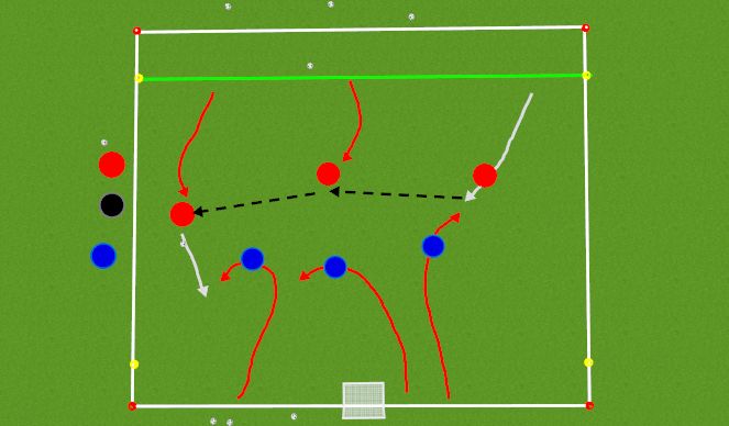 Football/Soccer Session Plan Drill (Colour): CORE ACTIVITY: 3v3 Defend Your Goal
