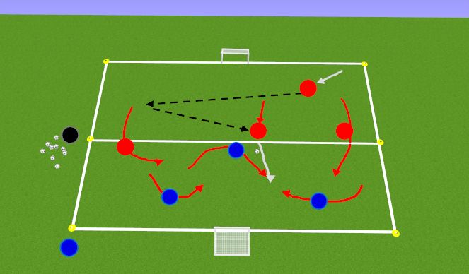 Football/Soccer Session Plan Drill (Colour): MORE CHALLENGING: 4 Corner Shoot 3v4 to Goal