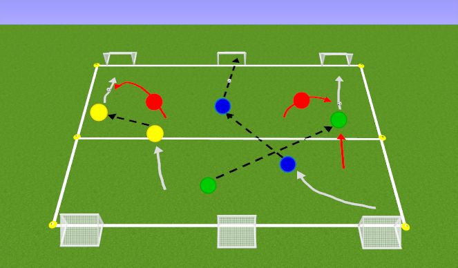 Football/Soccer Session Plan Drill (Colour): CORE ACTIVITY: Groups of 2 vs The Defenders