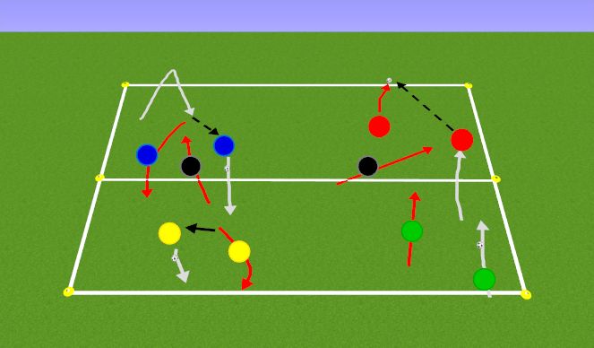 Football/Soccer Session Plan Drill (Colour): LESS CHALLENGING: Groups of 2 vs Defenders to End Lines