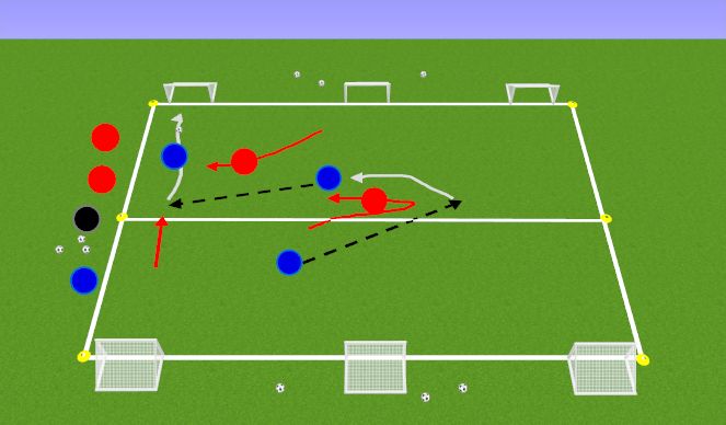 Football/Soccer Session Plan Drill (Colour): MORE CHALLENGING: 3v2 to Three Goals