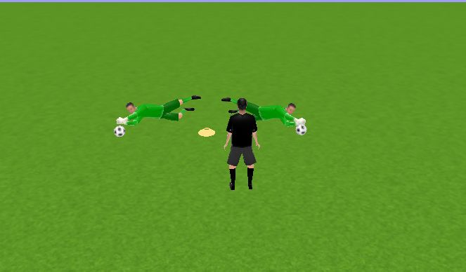 Football/Soccer Session Plan Drill (Colour): SENTADOS 