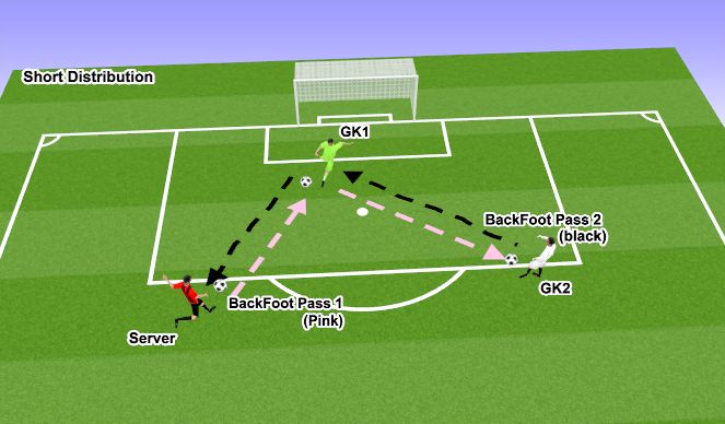 Football/Soccer Session Plan Drill (Colour): Short Distribution