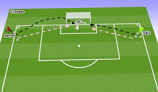 Football/Soccer Session Plan Drill (Colour): Crosses