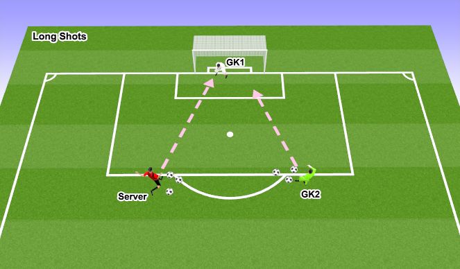 Football/Soccer Session Plan Drill (Colour): Long Shots