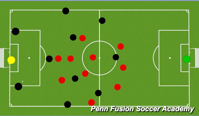 Football/Soccer Session Plan Drill (Colour): Mid Block Defending