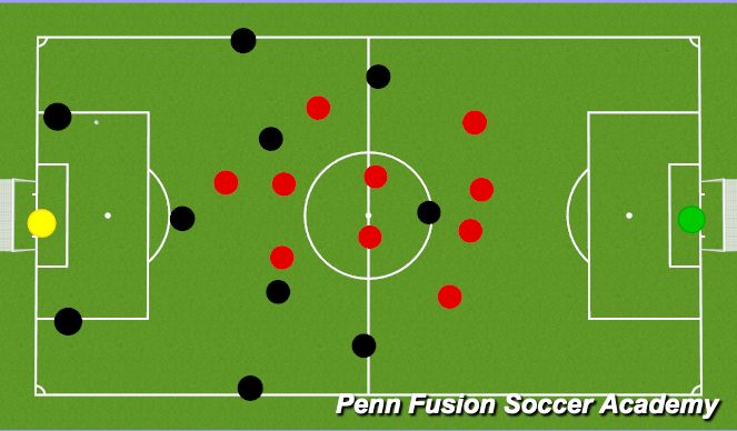 Football/Soccer Session Plan Drill (Colour): Low Block Defending