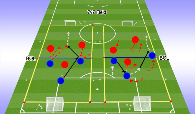 Football/Soccer Session Plan Drill (Colour): 1st PLAY PHASE (Intentional Free Play)
