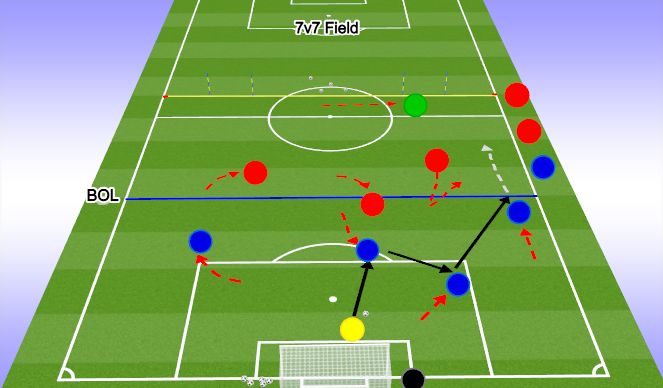 Football/Soccer Session Plan Drill (Colour): CORE ACTIVITY: 5v3 to goal & 2 dribbling gates