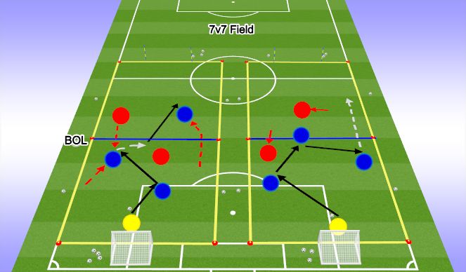Football/Soccer Session Plan Drill (Colour): LESS CHALLENGING: 4v2 to goal & a dribbling gate