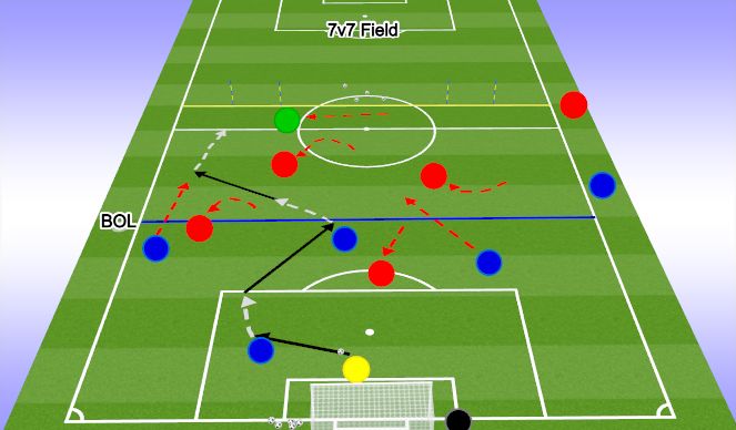 Football/Soccer Session Plan Drill (Colour): MORE CHLLENGING: 5v4 to goal & 2 dribble gates